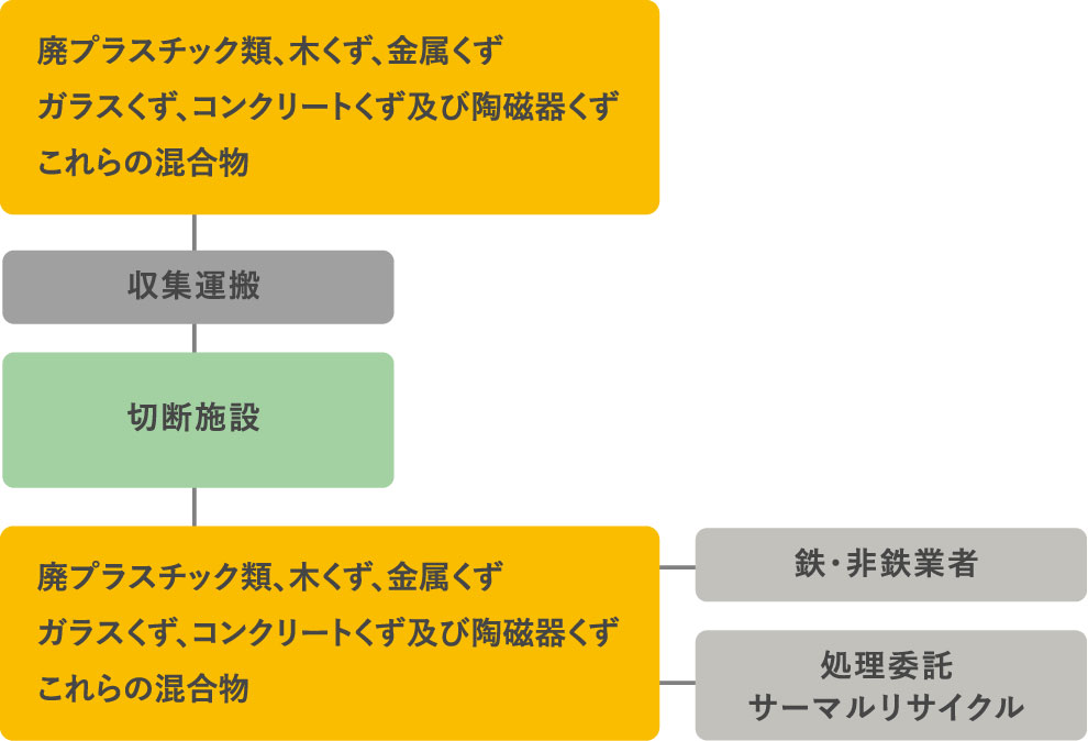 切断フロー図