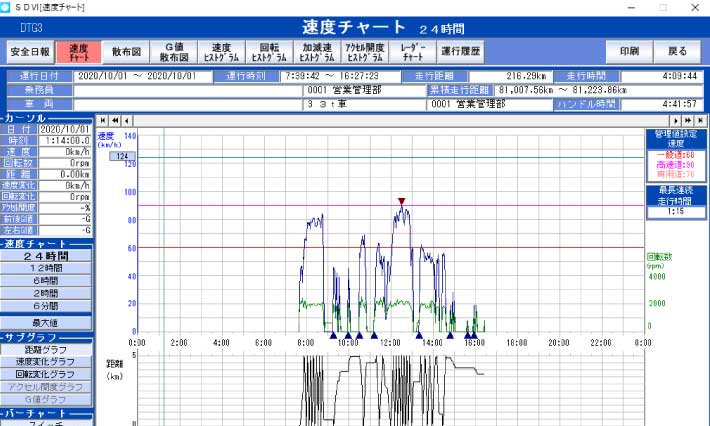 デジタコと車載カメラで安全管理